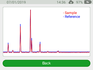 Spectrum toluene.png