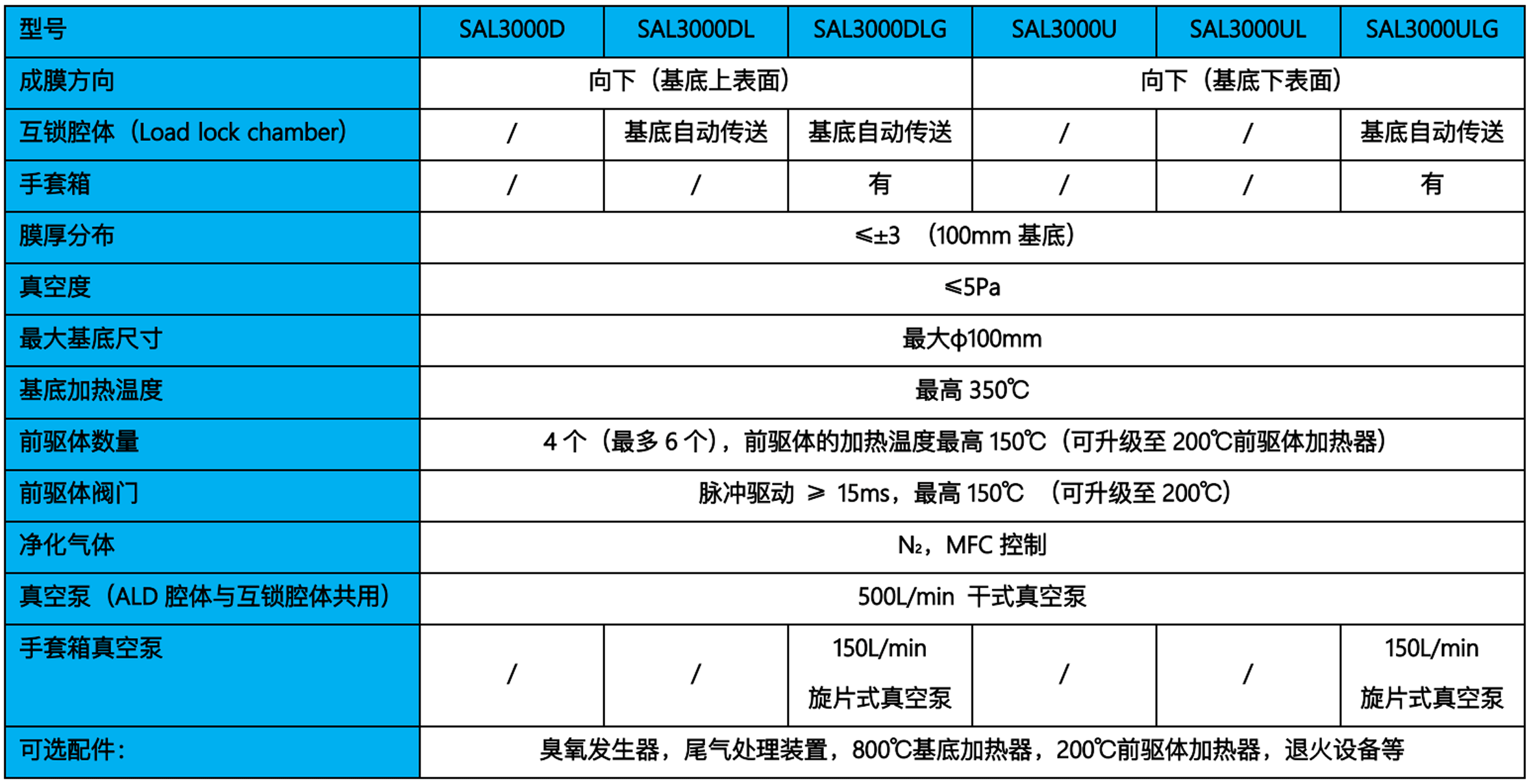 SAL-3000̖(sh).gif